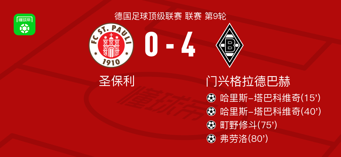 有礼投注-包含门兴格拉德巴赫发布备战花絮，清晨刷新队史纪录，CBA常规赛任务艰巨，球探报告显示潜力的词条